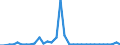 CN 39069010 /Exports /Unit = Prices (Euro/ton) /Partner: Denmark /Reporter: Eur27_2020 /39069010:Poly[n-`3-hydroxyimino-1,1-dimethylbutyl`acrylamide], in Primary Forms