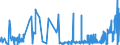 CN 39069010 /Exports /Unit = Prices (Euro/ton) /Partner: Denmark /Reporter: Eur27_2020 /39069010:Poly[n-`3-hydroxyimino-1,1-dimethylbutyl`acrylamide], in Primary Forms