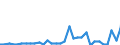 CN 39069010 /Exports /Unit = Prices (Euro/ton) /Partner: Greece /Reporter: Eur27_2020 /39069010:Poly[n-`3-hydroxyimino-1,1-dimethylbutyl`acrylamide], in Primary Forms
