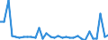 CN 39069010 /Exports /Unit = Prices (Euro/ton) /Partner: Portugal /Reporter: Eur27_2020 /39069010:Poly[n-`3-hydroxyimino-1,1-dimethylbutyl`acrylamide], in Primary Forms