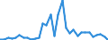 CN 39069010 /Exports /Unit = Prices (Euro/ton) /Partner: Spain /Reporter: Eur27_2020 /39069010:Poly[n-`3-hydroxyimino-1,1-dimethylbutyl`acrylamide], in Primary Forms