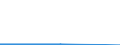 CN 39069010 /Exports /Unit = Prices (Euro/ton) /Partner: United Kingdom(Northern Ireland) /Reporter: Eur27_2020 /39069010:Poly[n-`3-hydroxyimino-1,1-dimethylbutyl`acrylamide], in Primary Forms
