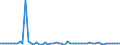 KN 39069010 /Exporte /Einheit = Preise (Euro/Tonne) /Partnerland: Ver.koenigreich(Ohne Nordirland) /Meldeland: Eur27_2020 /39069010:Poly[n-`3-hydroxyimino-1,1-dimethylbutyl`acrylamid] in Primärformen