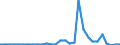CN 39069010 /Exports /Unit = Prices (Euro/ton) /Partner: Belgium /Reporter: Eur27_2020 /39069010:Poly[n-`3-hydroxyimino-1,1-dimethylbutyl`acrylamide], in Primary Forms