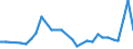 CN 39069010 /Exports /Unit = Prices (Euro/ton) /Partner: Luxembourg /Reporter: Eur27_2020 /39069010:Poly[n-`3-hydroxyimino-1,1-dimethylbutyl`acrylamide], in Primary Forms