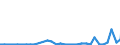CN 39069010 /Exports /Unit = Prices (Euro/ton) /Partner: Iceland /Reporter: Eur27_2020 /39069010:Poly[n-`3-hydroxyimino-1,1-dimethylbutyl`acrylamide], in Primary Forms