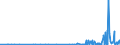 KN 39069010 /Exporte /Einheit = Preise (Euro/Tonne) /Partnerland: Island /Meldeland: Eur27_2020 /39069010:Poly[n-`3-hydroxyimino-1,1-dimethylbutyl`acrylamid] in Primärformen