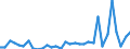 CN 39069010 /Exports /Unit = Prices (Euro/ton) /Partner: Norway /Reporter: Eur27_2020 /39069010:Poly[n-`3-hydroxyimino-1,1-dimethylbutyl`acrylamide], in Primary Forms