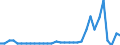 CN 39069010 /Exports /Unit = Prices (Euro/ton) /Partner: Sweden /Reporter: Eur27_2020 /39069010:Poly[n-`3-hydroxyimino-1,1-dimethylbutyl`acrylamide], in Primary Forms