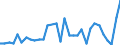 CN 39069010 /Exports /Unit = Prices (Euro/ton) /Partner: Finland /Reporter: Eur27_2020 /39069010:Poly[n-`3-hydroxyimino-1,1-dimethylbutyl`acrylamide], in Primary Forms