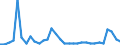 CN 39069010 /Exports /Unit = Prices (Euro/ton) /Partner: Austria /Reporter: Eur27_2020 /39069010:Poly[n-`3-hydroxyimino-1,1-dimethylbutyl`acrylamide], in Primary Forms
