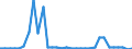 CN 39069010 /Exports /Unit = Prices (Euro/ton) /Partner: Switzerland /Reporter: Eur27_2020 /39069010:Poly[n-`3-hydroxyimino-1,1-dimethylbutyl`acrylamide], in Primary Forms