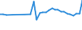 CN 39069010 /Exports /Unit = Prices (Euro/ton) /Partner: Faroe Isles /Reporter: Eur27_2020 /39069010:Poly[n-`3-hydroxyimino-1,1-dimethylbutyl`acrylamide], in Primary Forms