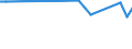 CN 39069010 /Exports /Unit = Prices (Euro/ton) /Partner: Gibraltar /Reporter: Eur27_2020 /39069010:Poly[n-`3-hydroxyimino-1,1-dimethylbutyl`acrylamide], in Primary Forms