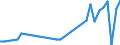 CN 39069010 /Exports /Unit = Prices (Euro/ton) /Partner: Malta /Reporter: Eur27_2020 /39069010:Poly[n-`3-hydroxyimino-1,1-dimethylbutyl`acrylamide], in Primary Forms