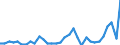 CN 39069010 /Exports /Unit = Prices (Euro/ton) /Partner: Turkey /Reporter: Eur27_2020 /39069010:Poly[n-`3-hydroxyimino-1,1-dimethylbutyl`acrylamide], in Primary Forms