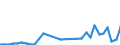 CN 39069010 /Exports /Unit = Prices (Euro/ton) /Partner: Estonia /Reporter: Eur27_2020 /39069010:Poly[n-`3-hydroxyimino-1,1-dimethylbutyl`acrylamide], in Primary Forms