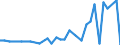 CN 39069010 /Exports /Unit = Prices (Euro/ton) /Partner: Latvia /Reporter: Eur27_2020 /39069010:Poly[n-`3-hydroxyimino-1,1-dimethylbutyl`acrylamide], in Primary Forms