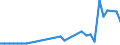 CN 39069010 /Exports /Unit = Prices (Euro/ton) /Partner: Lithuania /Reporter: Eur27_2020 /39069010:Poly[n-`3-hydroxyimino-1,1-dimethylbutyl`acrylamide], in Primary Forms
