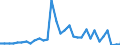 CN 39069010 /Exports /Unit = Prices (Euro/ton) /Partner: Poland /Reporter: Eur27_2020 /39069010:Poly[n-`3-hydroxyimino-1,1-dimethylbutyl`acrylamide], in Primary Forms