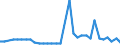 CN 39069010 /Exports /Unit = Prices (Euro/ton) /Partner: Slovakia /Reporter: Eur27_2020 /39069010:Poly[n-`3-hydroxyimino-1,1-dimethylbutyl`acrylamide], in Primary Forms