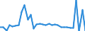 CN 39069010 /Exports /Unit = Prices (Euro/ton) /Partner: Hungary /Reporter: Eur27_2020 /39069010:Poly[n-`3-hydroxyimino-1,1-dimethylbutyl`acrylamide], in Primary Forms