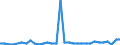 CN 39069010 /Exports /Unit = Prices (Euro/ton) /Partner: Romania /Reporter: Eur27_2020 /39069010:Poly[n-`3-hydroxyimino-1,1-dimethylbutyl`acrylamide], in Primary Forms