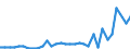 CN 39069010 /Exports /Unit = Prices (Euro/ton) /Partner: Bulgaria /Reporter: Eur27_2020 /39069010:Poly[n-`3-hydroxyimino-1,1-dimethylbutyl`acrylamide], in Primary Forms