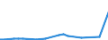 CN 39069010 /Exports /Unit = Prices (Euro/ton) /Partner: Albania /Reporter: Eur27_2020 /39069010:Poly[n-`3-hydroxyimino-1,1-dimethylbutyl`acrylamide], in Primary Forms