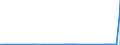 CN 39069010 /Exports /Unit = Prices (Euro/ton) /Partner: Belarus /Reporter: Eur27_2020 /39069010:Poly[n-`3-hydroxyimino-1,1-dimethylbutyl`acrylamide], in Primary Forms