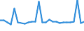 CN 39069010 /Exports /Unit = Prices (Euro/ton) /Partner: Russia /Reporter: Eur27_2020 /39069010:Poly[n-`3-hydroxyimino-1,1-dimethylbutyl`acrylamide], in Primary Forms