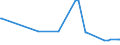 CN 39069010 /Exports /Unit = Prices (Euro/ton) /Partner: Armenia /Reporter: Eur27_2020 /39069010:Poly[n-`3-hydroxyimino-1,1-dimethylbutyl`acrylamide], in Primary Forms