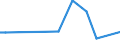 CN 39069010 /Exports /Unit = Prices (Euro/ton) /Partner: Azerbaijan /Reporter: Eur27_2020 /39069010:Poly[n-`3-hydroxyimino-1,1-dimethylbutyl`acrylamide], in Primary Forms