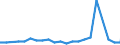 CN 39069010 /Exports /Unit = Prices (Euro/ton) /Partner: Kasakhstan /Reporter: Eur27_2020 /39069010:Poly[n-`3-hydroxyimino-1,1-dimethylbutyl`acrylamide], in Primary Forms