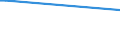 CN 39069010 /Exports /Unit = Prices (Euro/ton) /Partner: Turkmenistan /Reporter: Eur27_2020 /39069010:Poly[n-`3-hydroxyimino-1,1-dimethylbutyl`acrylamide], in Primary Forms