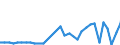 CN 39069010 /Exports /Unit = Prices (Euro/ton) /Partner: Slovenia /Reporter: Eur27_2020 /39069010:Poly[n-`3-hydroxyimino-1,1-dimethylbutyl`acrylamide], in Primary Forms