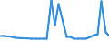 CN 39069010 /Exports /Unit = Prices (Euro/ton) /Partner: Croatia /Reporter: Eur27_2020 /39069010:Poly[n-`3-hydroxyimino-1,1-dimethylbutyl`acrylamide], in Primary Forms