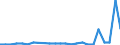 CN 39069010 /Exports /Unit = Prices (Euro/ton) /Partner: Bosnia-herz. /Reporter: Eur27_2020 /39069010:Poly[n-`3-hydroxyimino-1,1-dimethylbutyl`acrylamide], in Primary Forms