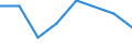 CN 39069010 /Exports /Unit = Prices (Euro/ton) /Partner: Serb.monten. /Reporter: Eur15 /39069010:Poly[n-`3-hydroxyimino-1,1-dimethylbutyl`acrylamide], in Primary Forms