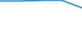 CN 39069010 /Exports /Unit = Prices (Euro/ton) /Partner: Kosovo /Reporter: Eur25 /39069010:Poly[n-`3-hydroxyimino-1,1-dimethylbutyl`acrylamide], in Primary Forms