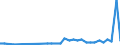 CN 39069010 /Exports /Unit = Prices (Euro/ton) /Partner: For.jrep.mac /Reporter: Eur27_2020 /39069010:Poly[n-`3-hydroxyimino-1,1-dimethylbutyl`acrylamide], in Primary Forms