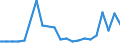 CN 39069010 /Exports /Unit = Prices (Euro/ton) /Partner: Serbia /Reporter: Eur27_2020 /39069010:Poly[n-`3-hydroxyimino-1,1-dimethylbutyl`acrylamide], in Primary Forms