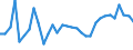 CN 39069010 /Exports /Unit = Prices (Euro/ton) /Partner: Morocco /Reporter: Eur27_2020 /39069010:Poly[n-`3-hydroxyimino-1,1-dimethylbutyl`acrylamide], in Primary Forms