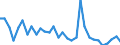 CN 39069010 /Exports /Unit = Prices (Euro/ton) /Partner: Algeria /Reporter: Eur27_2020 /39069010:Poly[n-`3-hydroxyimino-1,1-dimethylbutyl`acrylamide], in Primary Forms