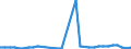CN 39069010 /Exports /Unit = Prices (Euro/ton) /Partner: Tunisia /Reporter: Eur27_2020 /39069010:Poly[n-`3-hydroxyimino-1,1-dimethylbutyl`acrylamide], in Primary Forms