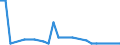 CN 39069010 /Exports /Unit = Prices (Euro/ton) /Partner: Libya /Reporter: Eur27_2020 /39069010:Poly[n-`3-hydroxyimino-1,1-dimethylbutyl`acrylamide], in Primary Forms