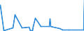 CN 39069010 /Exports /Unit = Prices (Euro/ton) /Partner: Libya /Reporter: European Union /39069010:Poly[n-`3-hydroxyimino-1,1-dimethylbutyl`acrylamide], in Primary Forms