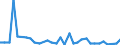 CN 39069010 /Exports /Unit = Prices (Euro/ton) /Partner: Egypt /Reporter: Eur27_2020 /39069010:Poly[n-`3-hydroxyimino-1,1-dimethylbutyl`acrylamide], in Primary Forms
