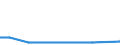 CN 39069010 /Exports /Unit = Prices (Euro/ton) /Partner: Mali /Reporter: European Union /39069010:Poly[n-`3-hydroxyimino-1,1-dimethylbutyl`acrylamide], in Primary Forms