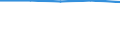 CN 39069010 /Exports /Unit = Prices (Euro/ton) /Partner: Niger /Reporter: Eur15 /39069010:Poly[n-`3-hydroxyimino-1,1-dimethylbutyl`acrylamide], in Primary Forms